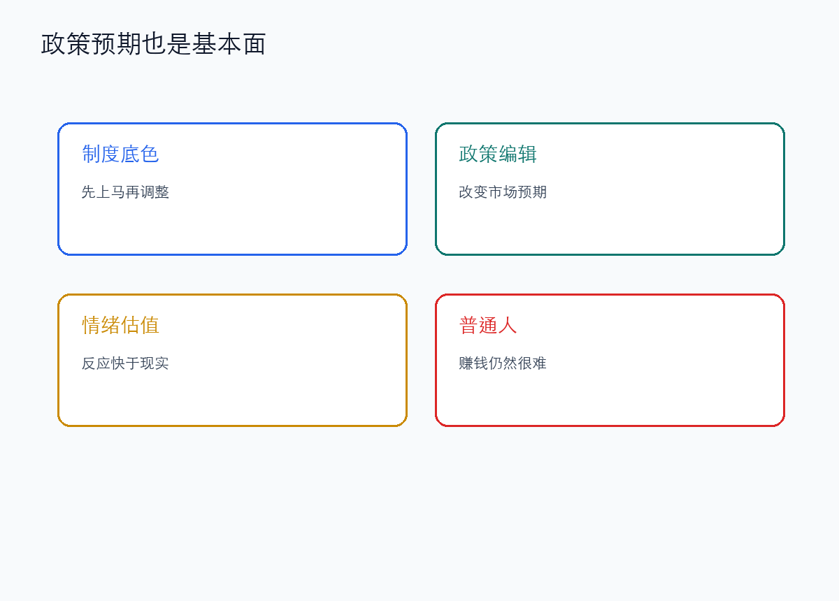 在中国市场里,政策预期本身就是一种基本面
