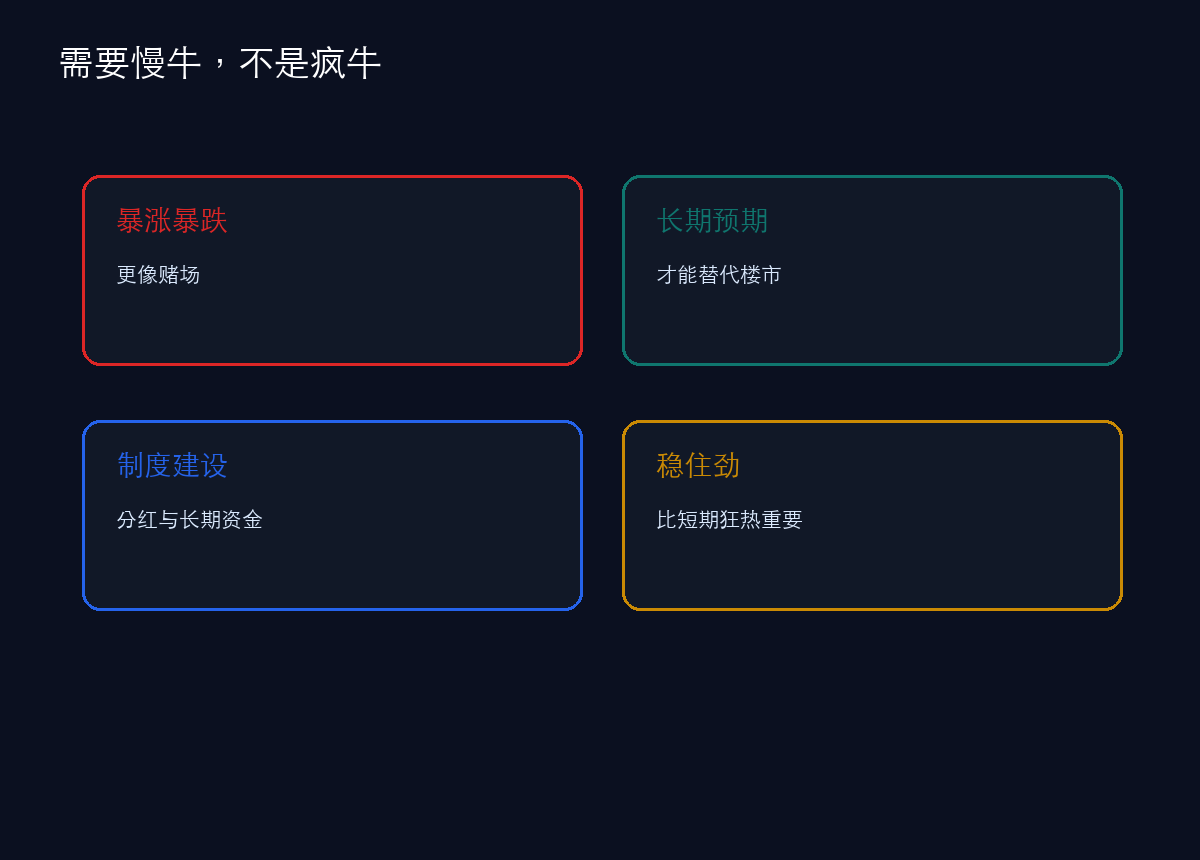 短期暴涨暴跌不是解药,长期慢牛才可能修复预期