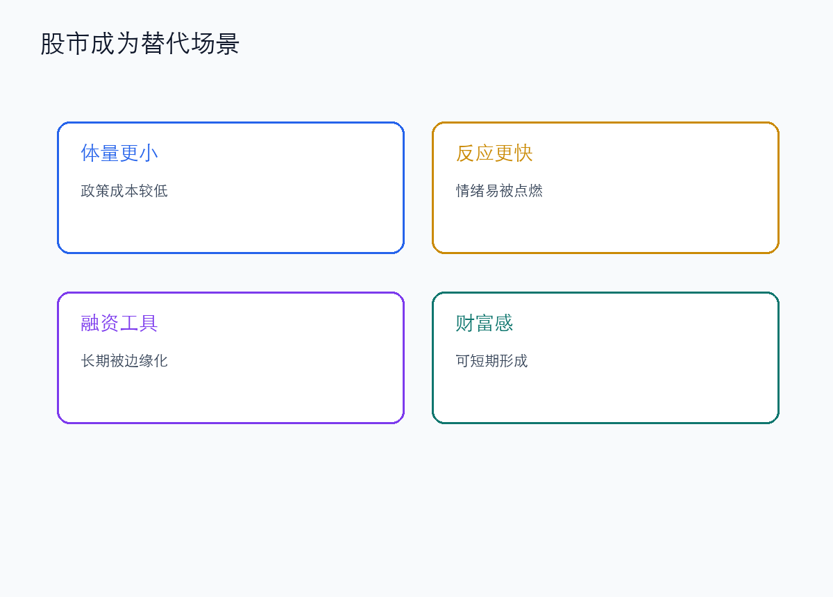 股市成为短期制造财富效应的另一个场子