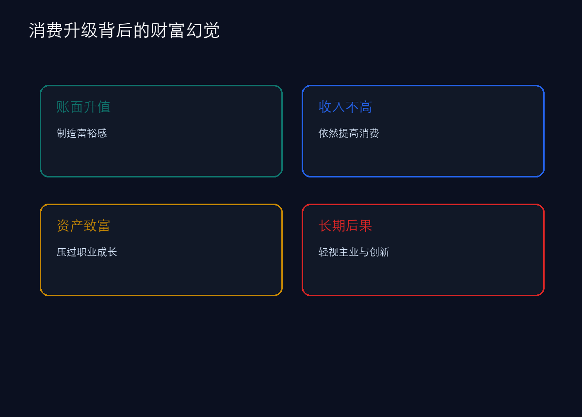 所谓消费升级,很大程度是房价上涨制造的财富幻觉