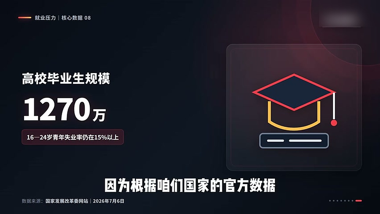 就业压力并不只来自岗位数量，也来自岗位结构与劳动者能力之间的错配。