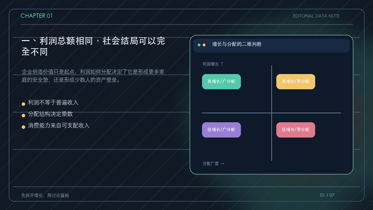 同样利润通过工资、税收和资产集中形成不同社会结果的结构图