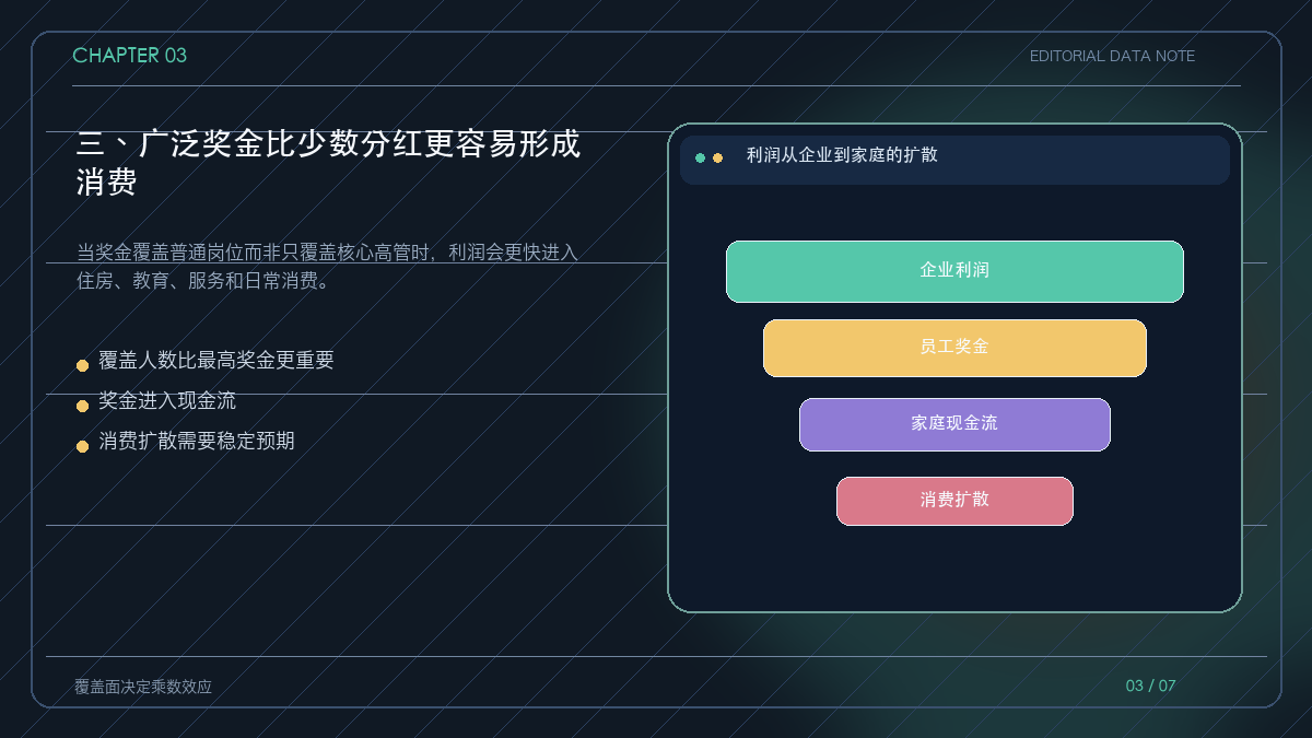 奖金覆盖人数、家庭现金流和消费扩散的传导链