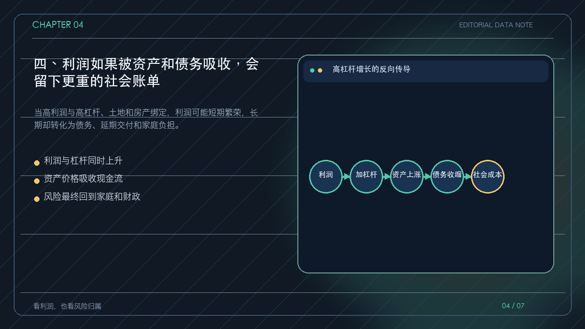 产业利润被房地产和债务吸收后的外部性链条