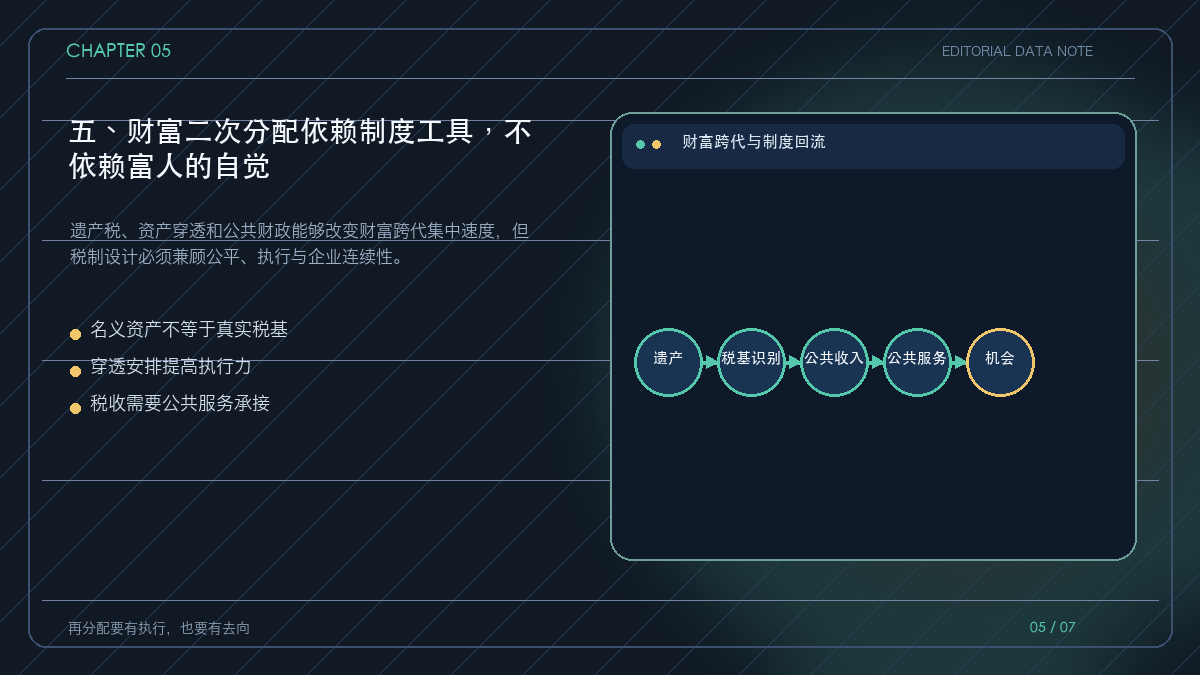 遗产税、资产穿透和公共服务构成的再分配框架