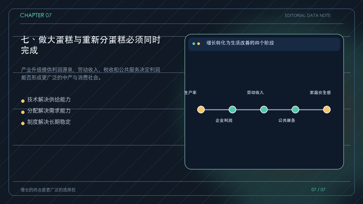 从产业升级到家庭收入和社会稳定的完整闭环