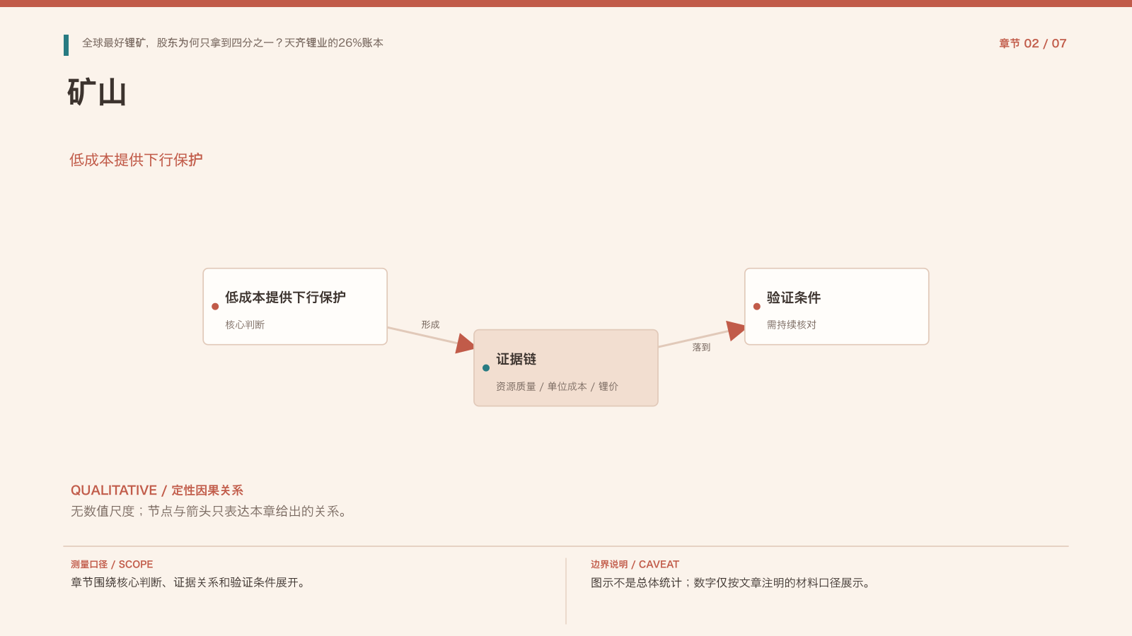 章节配图:二、格林布什:低成本资源提供什么保护