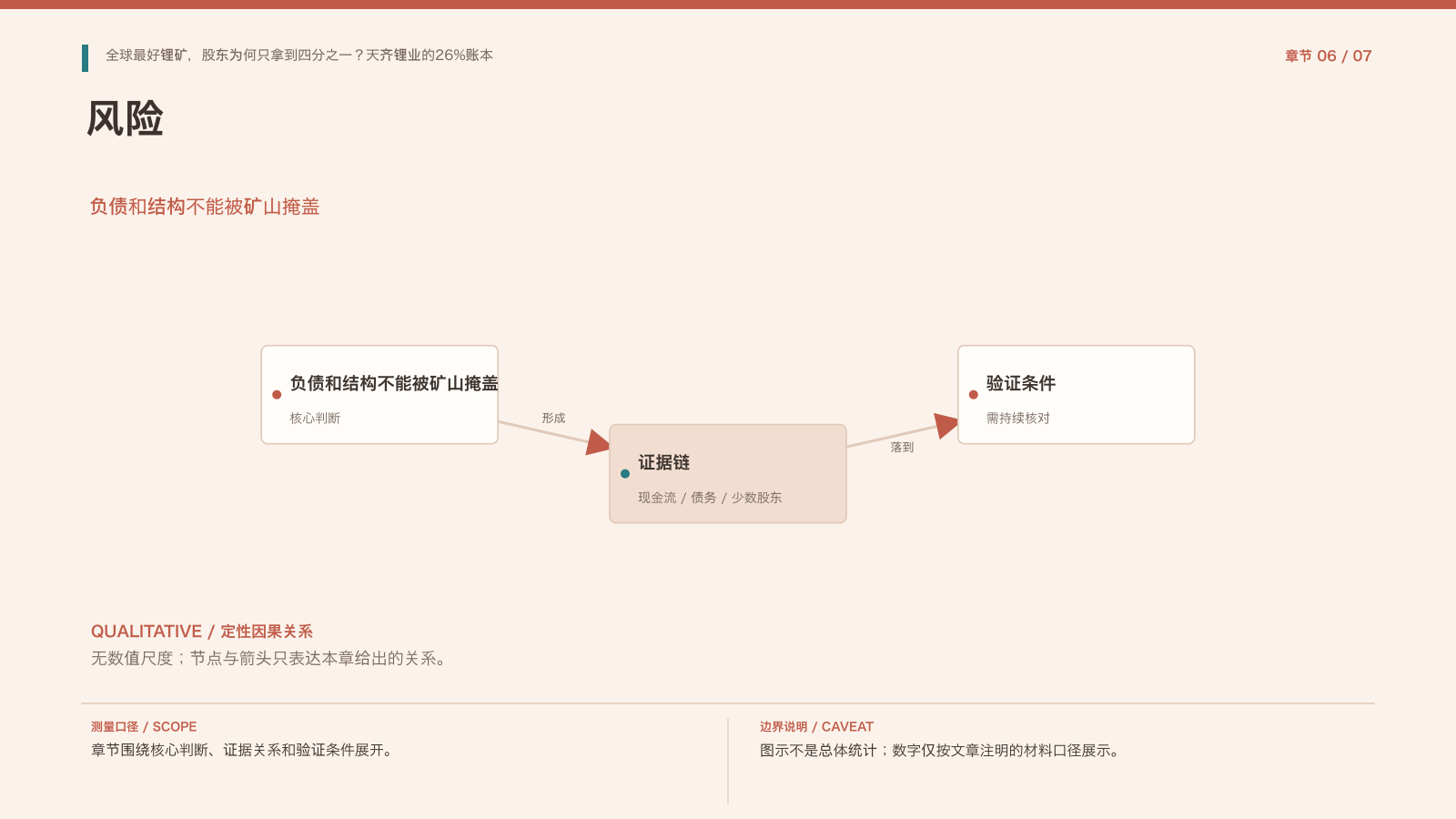 章节配图:六、估值与风险:便宜的资源股也要看负债和结构