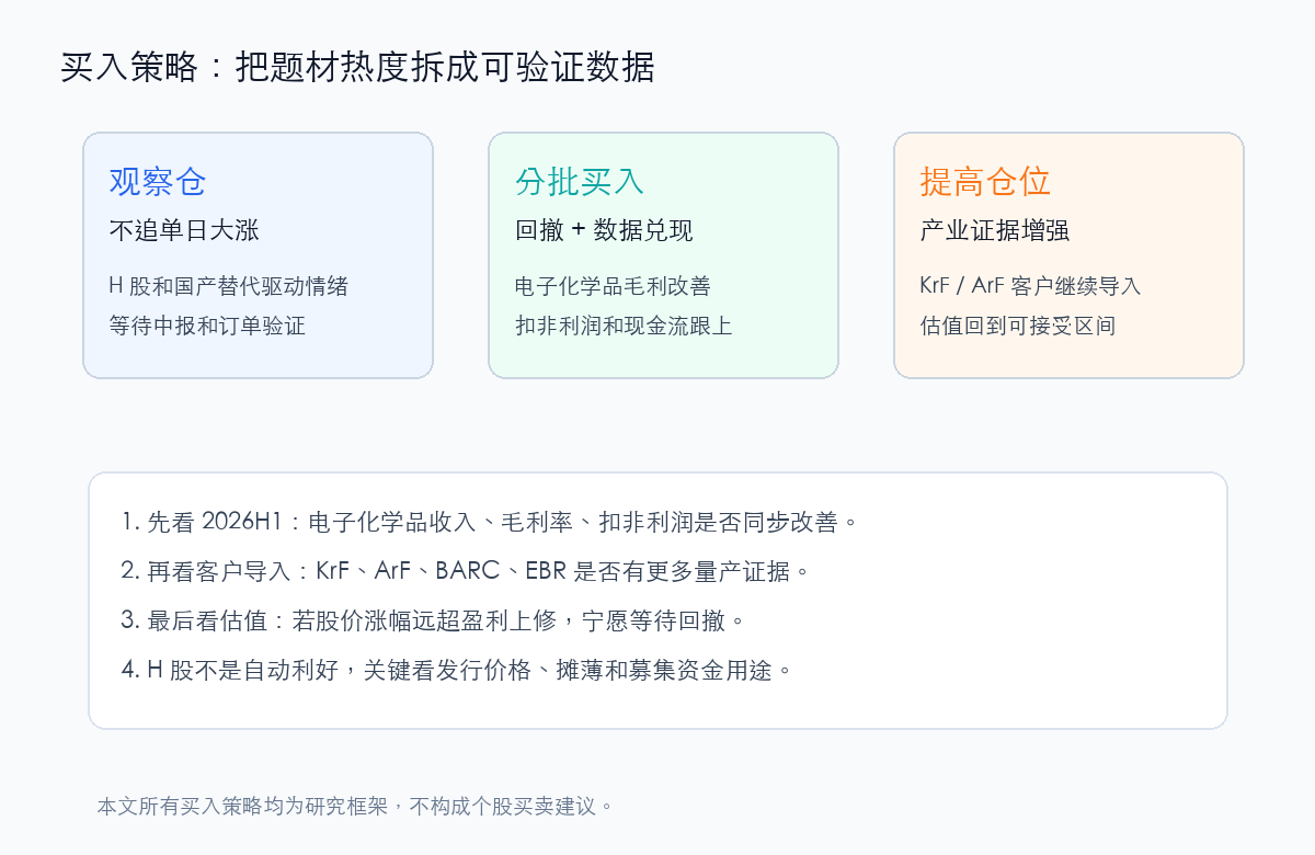 彤程新材估值纪律和买入策略