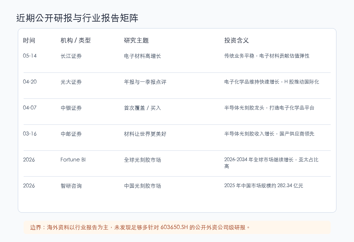 彤程新材近期研报和行业报告矩阵