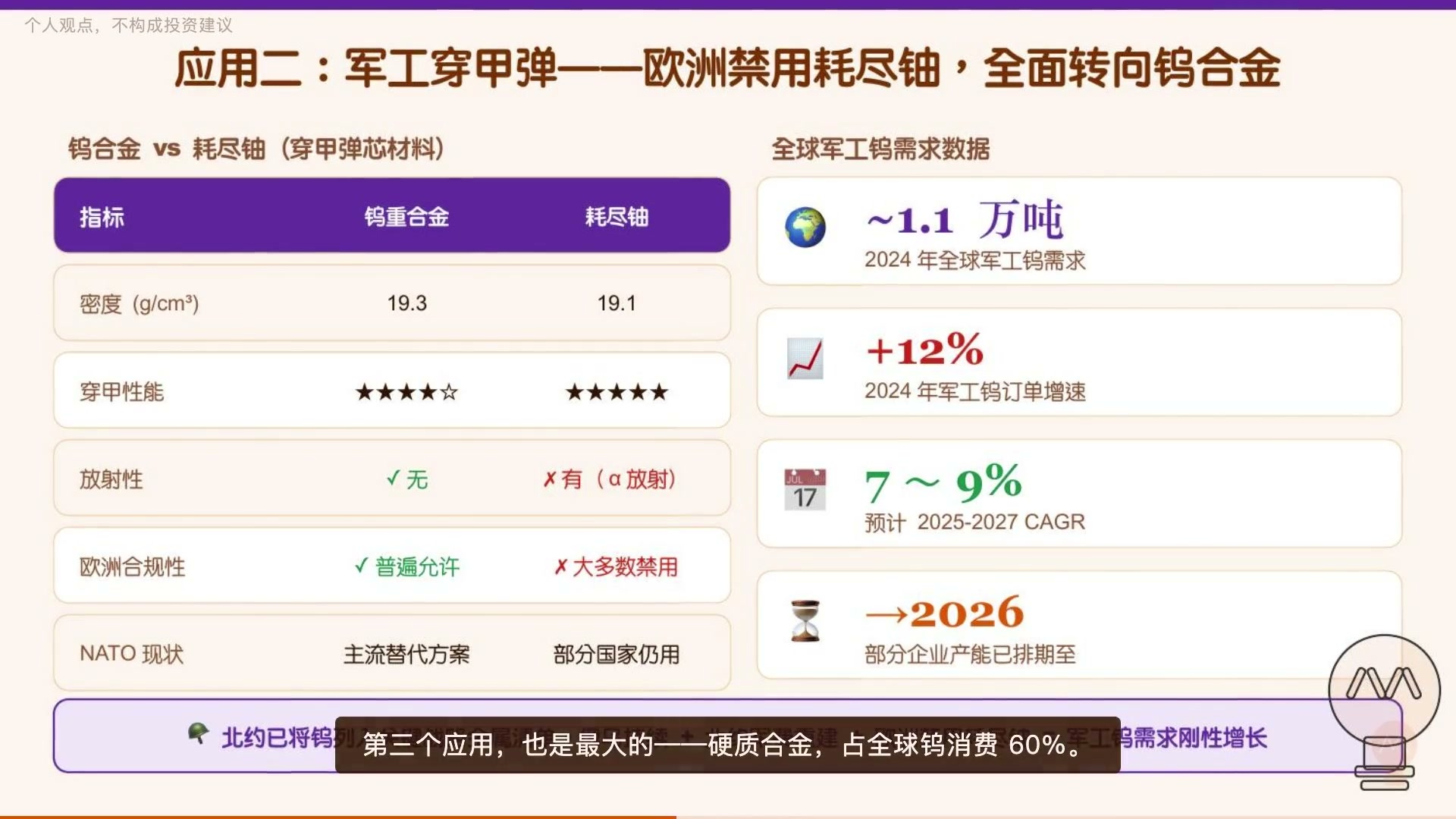 军工穿甲弹从耗尽铀转向钨合金,推高战略需求。