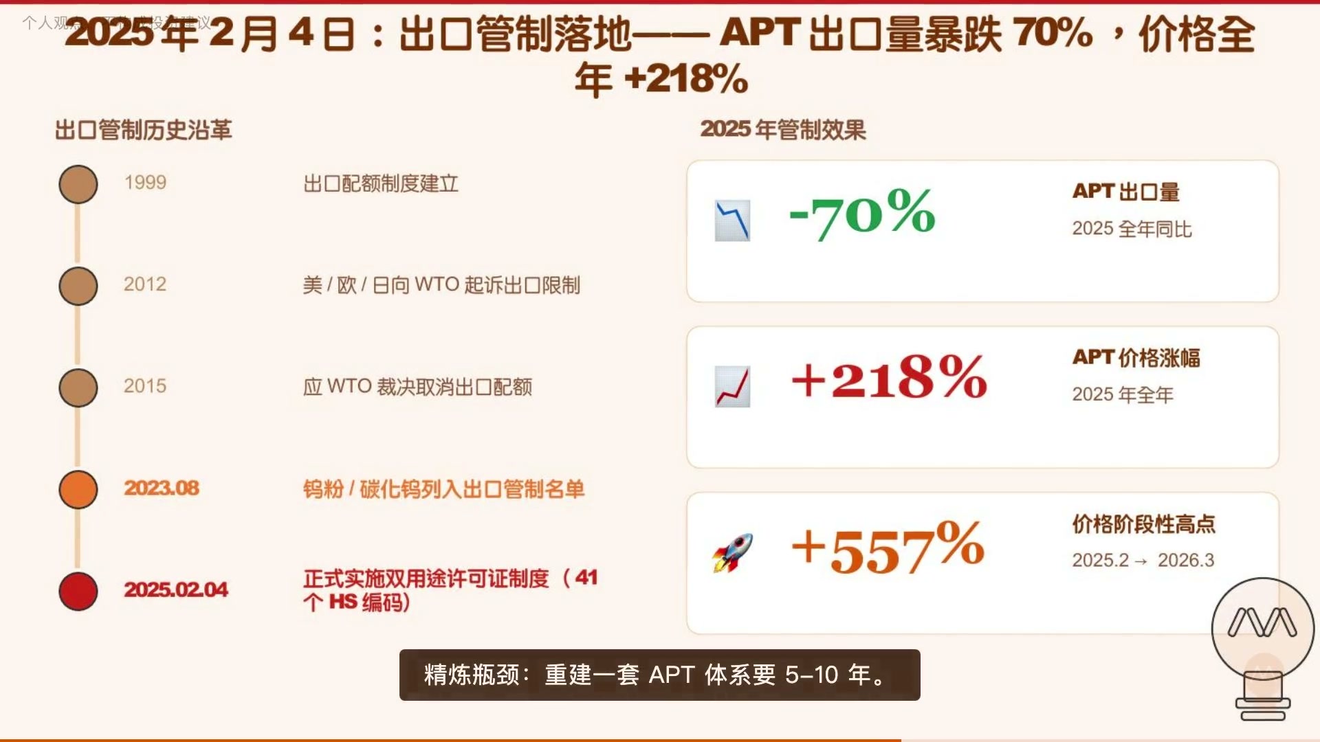 2025 年 2 月出口管制落地后,出口量、价格和情绪同时变化。