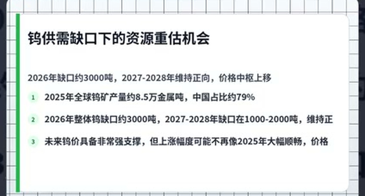 钨供需缺口下的资源重估机会