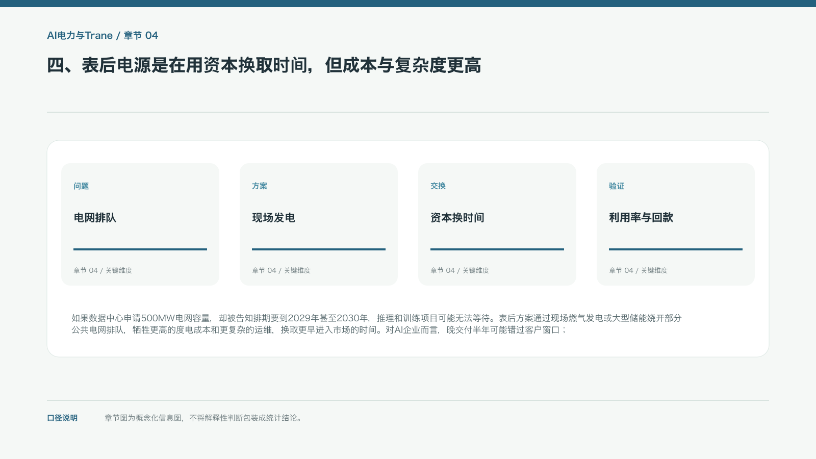 四、表后电源是在用资本换取时间,但成本与复杂度更高的信息图