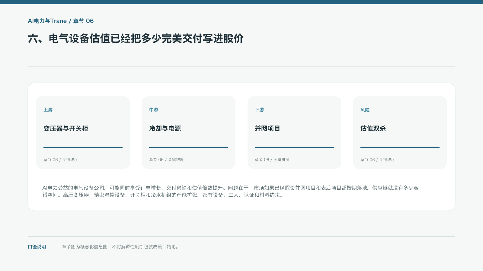 六、电气设备估值已经把多少完美交付写进股价的信息图