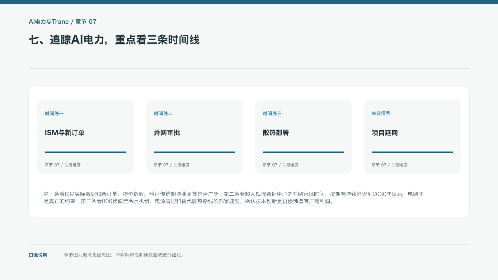 七、追踪AI电力,重点看三条时间线的信息图