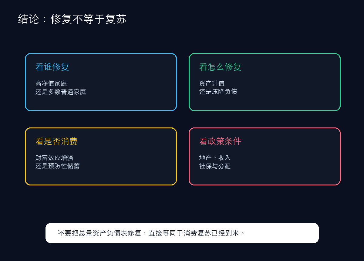 不要把资产负债表修复,误读成消费复苏已经到来