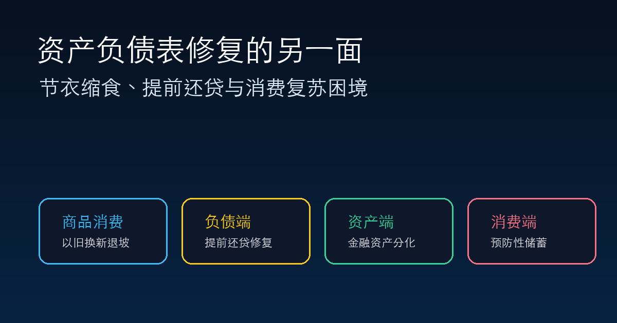资产负债表修复的另一面:节衣缩食、提前还贷与消费复苏困境
