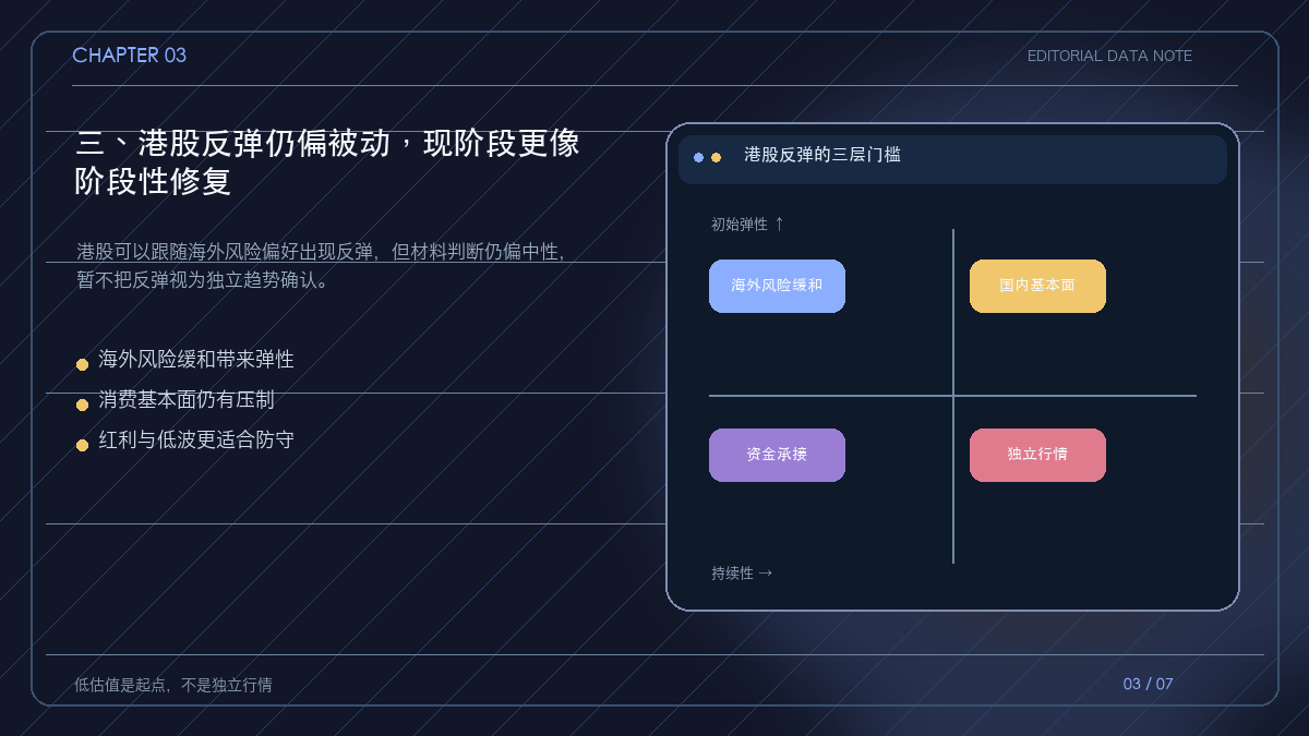 港股从被动反弹到独立行情需要跨过的三层门槛