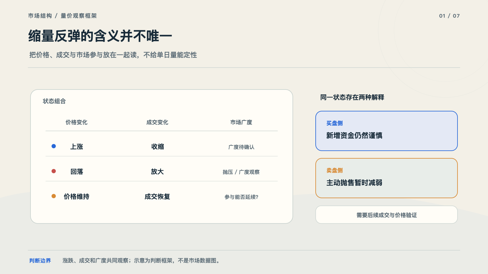 上涨、成交与市场广度的组合观察