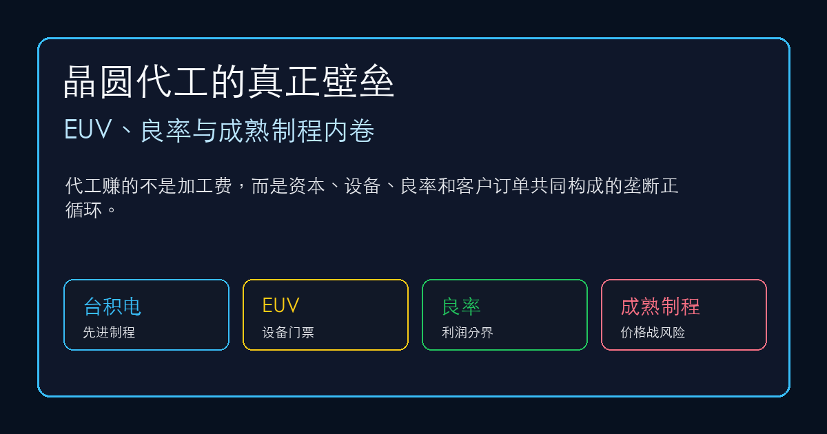 晶圆代工的真正壁垒:EUV、良率与成熟制程内卷