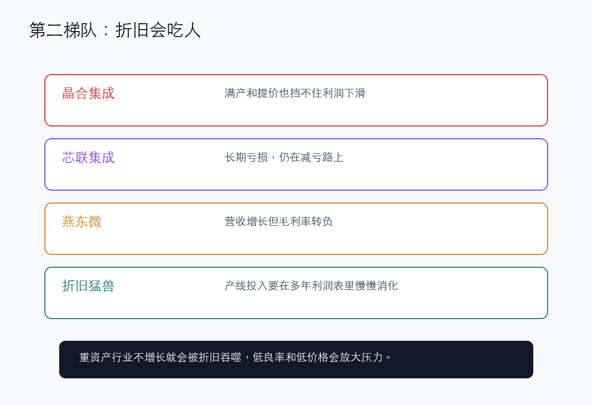 第二梯队三种命运:满产、提价,也可能利润暴跌