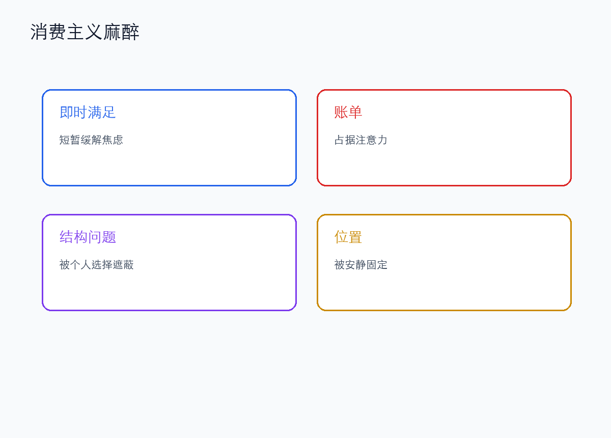 消费主义是一种心理麻醉