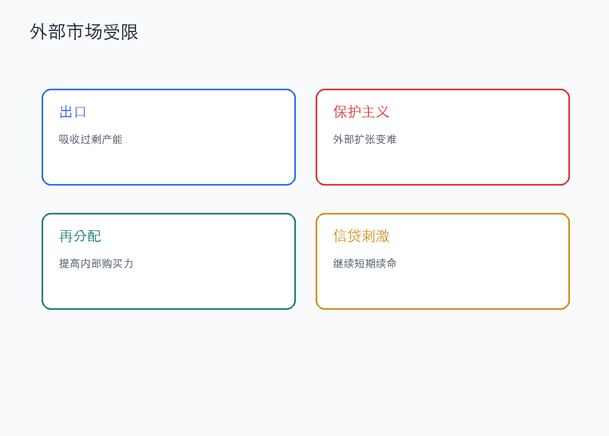 对外扩张越来越难，内部消费就更重要