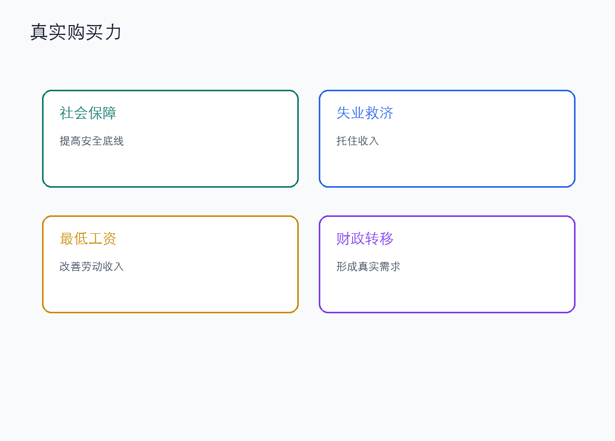 罗斯福新政的关键，是把借来的消费变成真实购买力