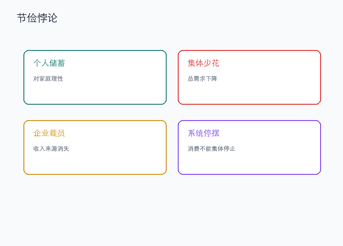 为什么不能简单要求底层多储蓄
