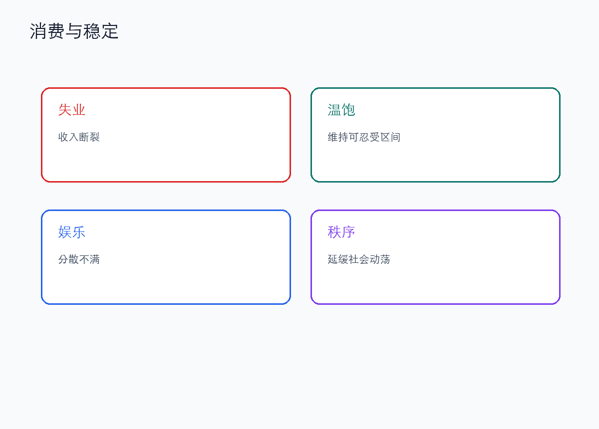 刺激消费也是政治稳定问题