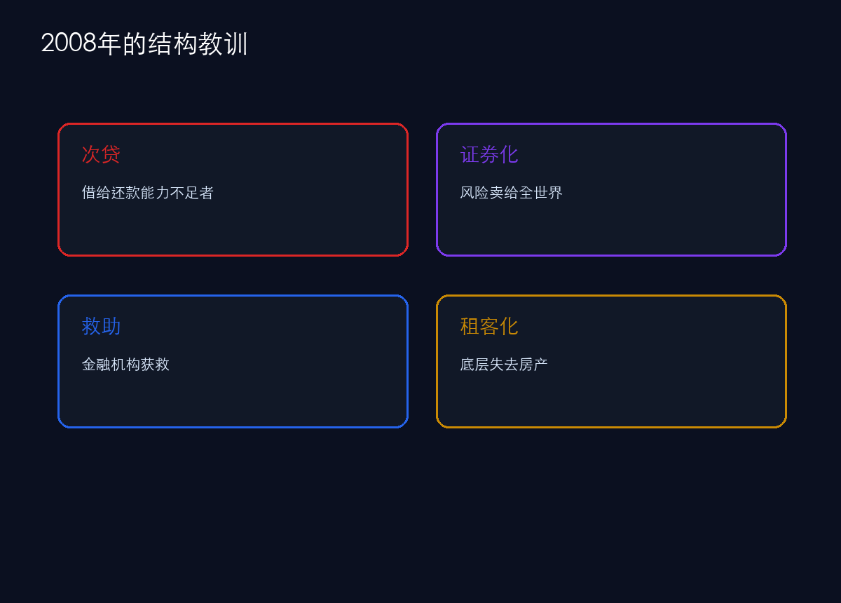 2008年的教训：底层从房主变成租客