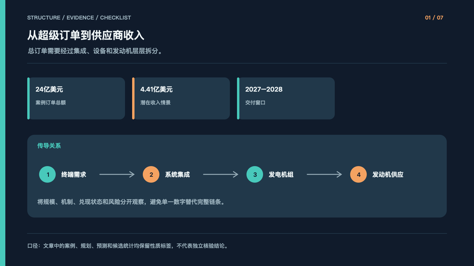 从超级订单到供应商收入