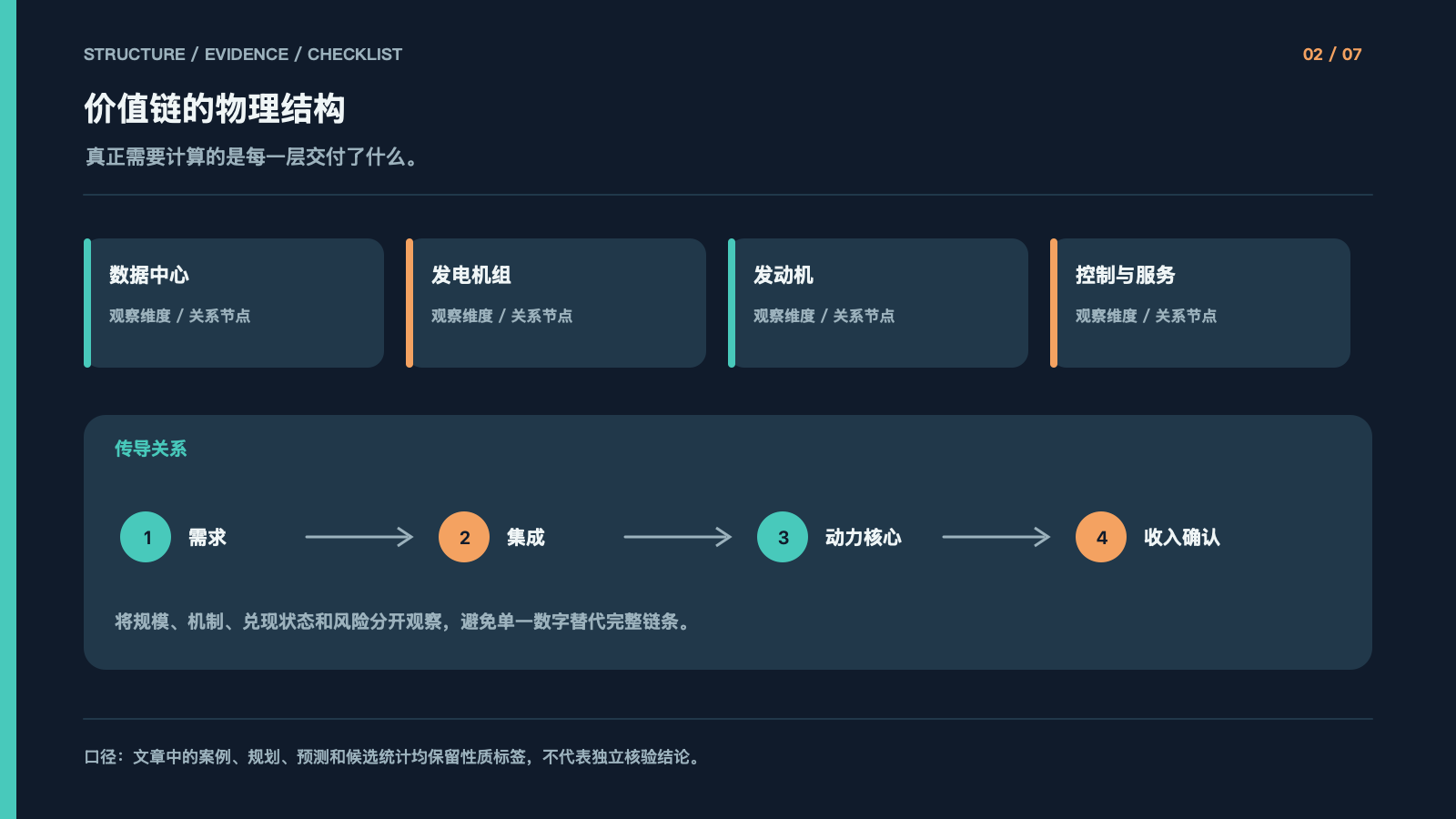 价值链的物理结构