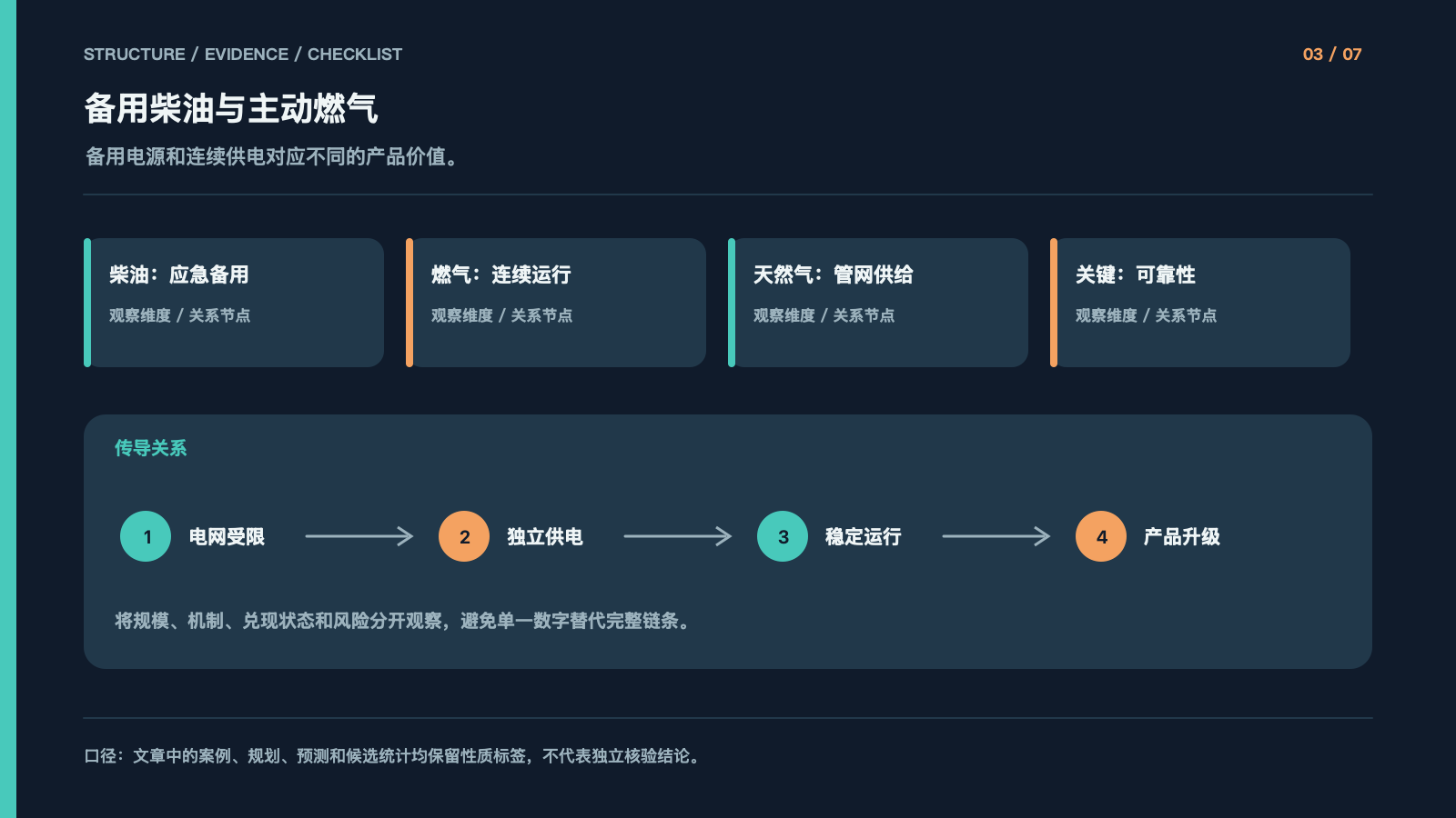 备用柴油与主动燃气