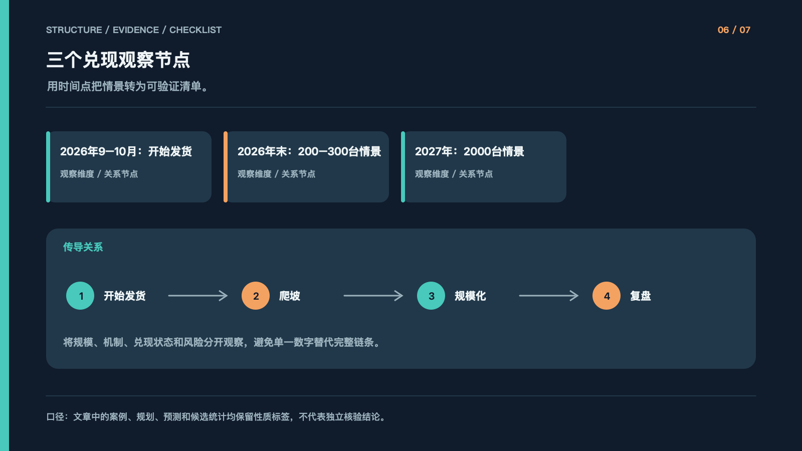 三个兑现观察节点