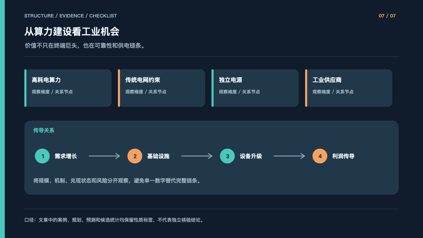 从算力建设看工业机会