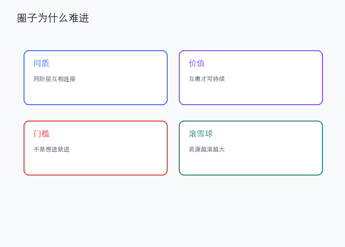 圈子不是想进就能进,关系也讲价值对等