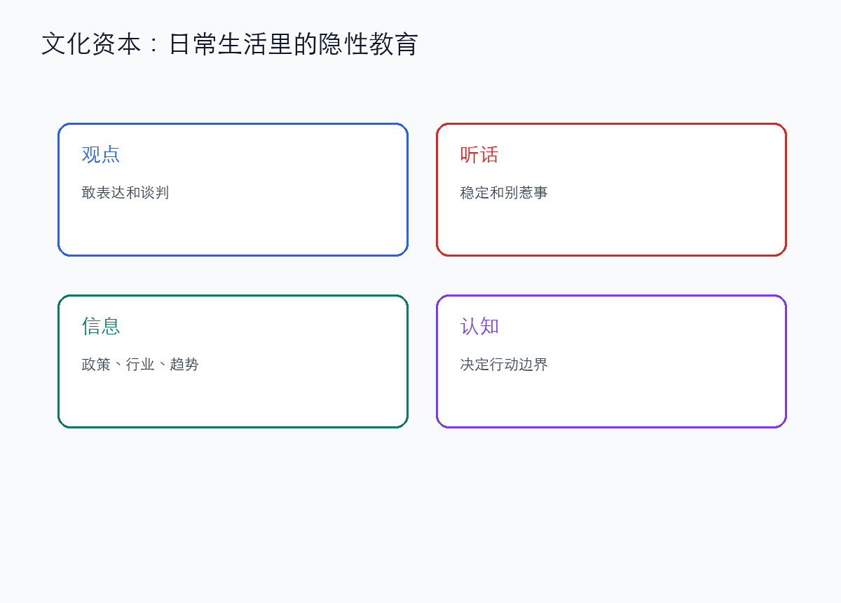 文化资本:家庭日常里灌入的隐性密码