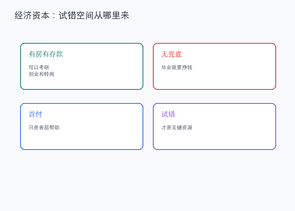 经济资本:有底和没底,是两种人生