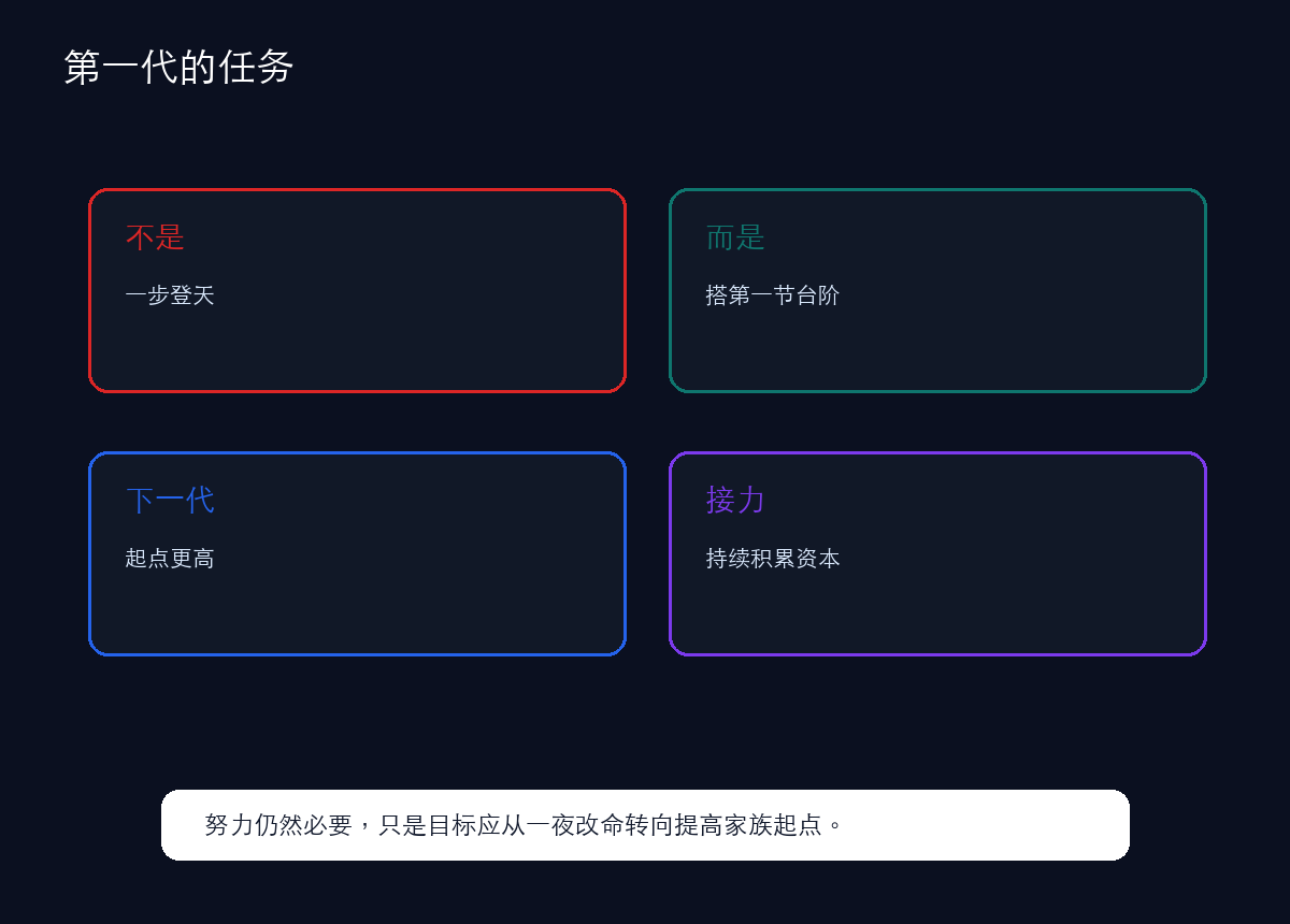 正确目标不是一步登天,而是搭好第一节台阶