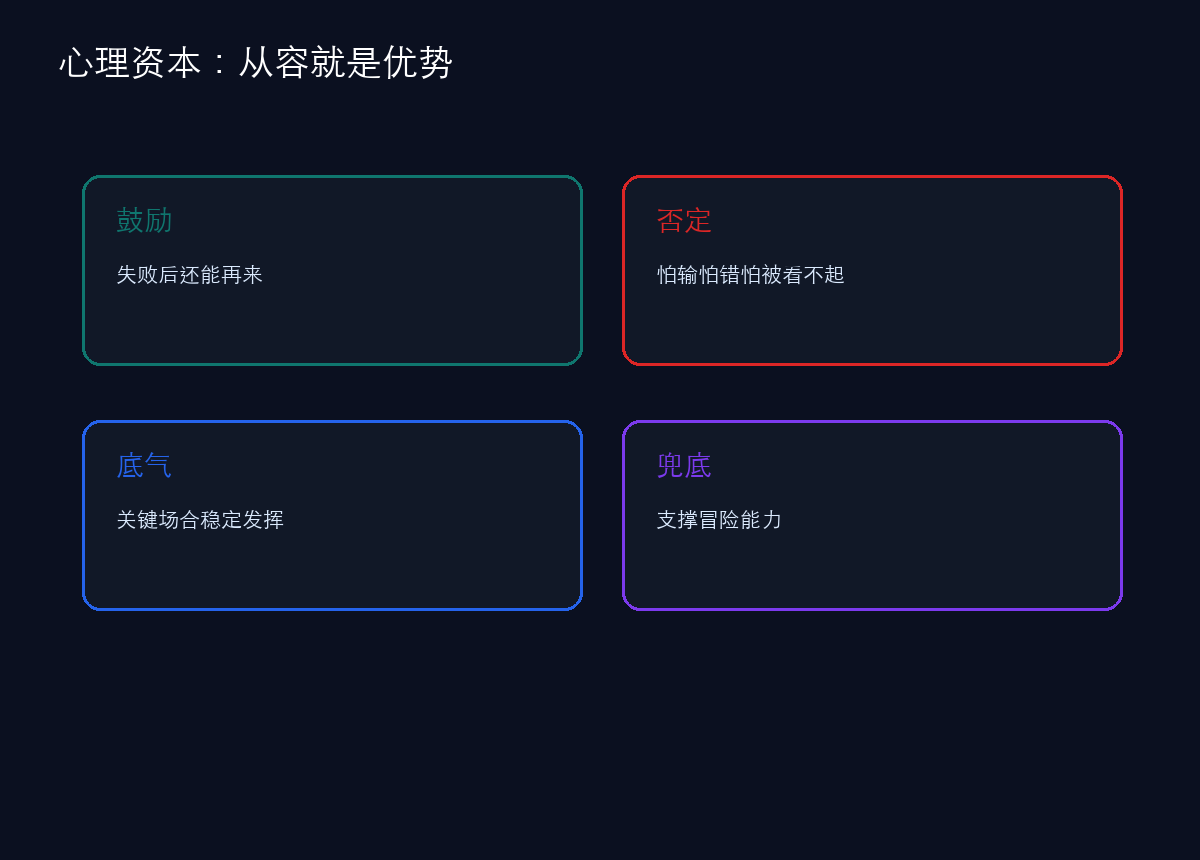 心理资本:从容本身就是竞争优势