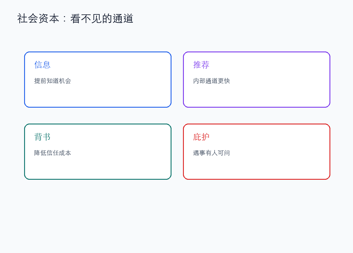 社会资本:父母认识谁,决定了许多看不见的通道