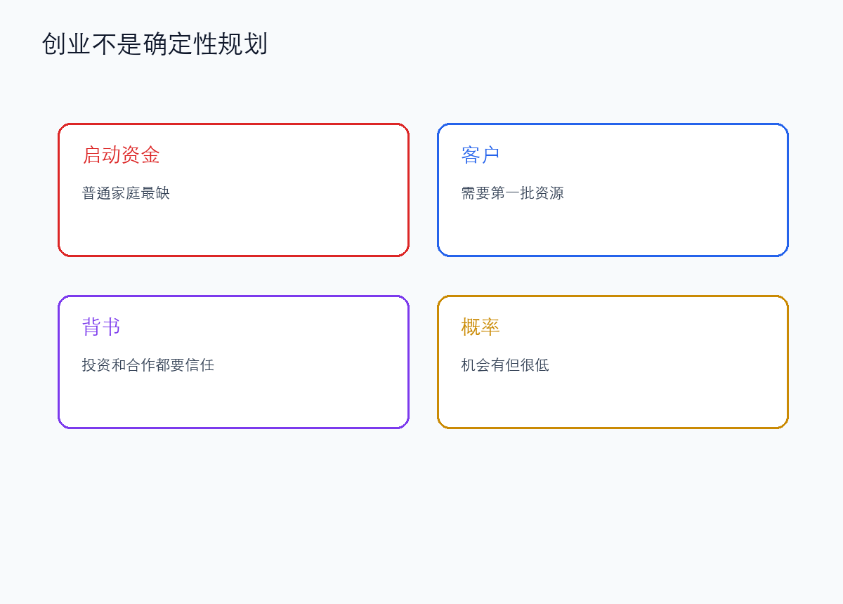 创业可能打破壁垒,但不能被当作普通人的确定规划