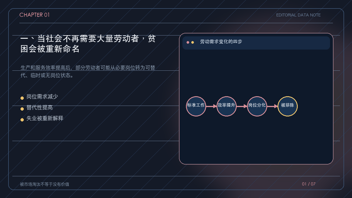 劳动者从必要岗位走向可替代和被排除的路径