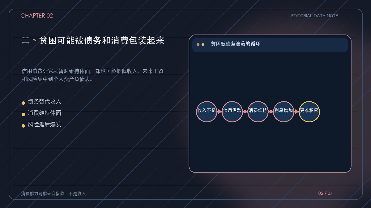 信用、消费和贫困隐形化的债务循环