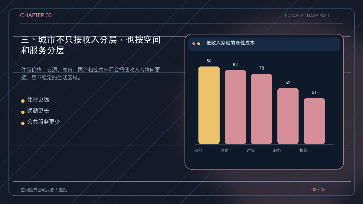 住房、通勤和公共服务形成的城市排除地图