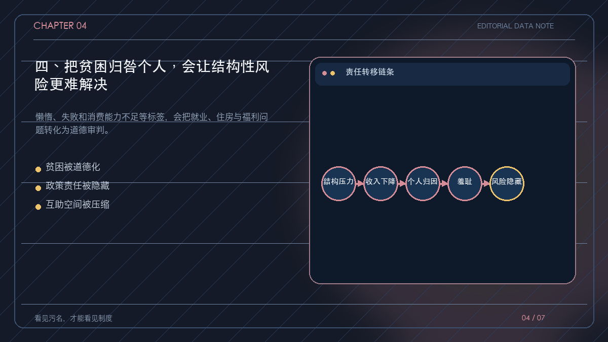 结构性风险被转换为个人责任的路径图