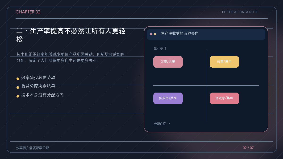 生产率提高后,工作时间与收入分配的两种路径