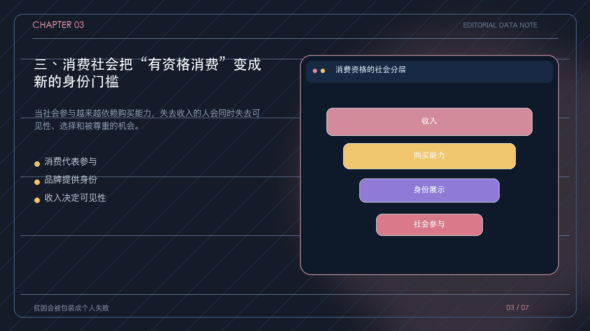 收入、消费资格和社会身份的层级结构
